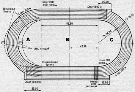 Схема легкоатлетического манежа